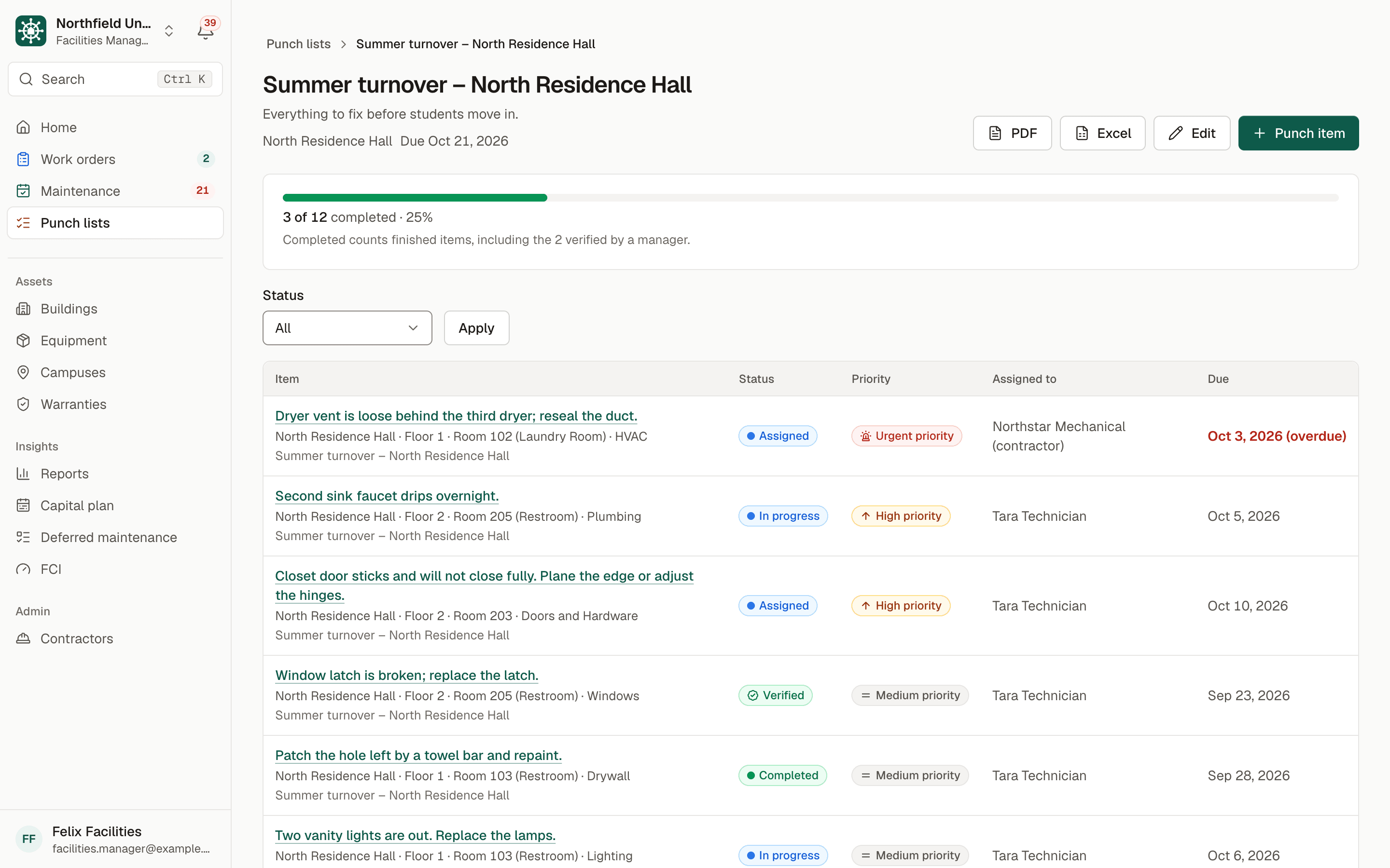 A summer turnover punch list for a residence hall: 3 of 12 items completed, with PDF and Excel export buttons and items such as a loose dryer vent and a dripping faucet, each with status, priority, assignee and due date.